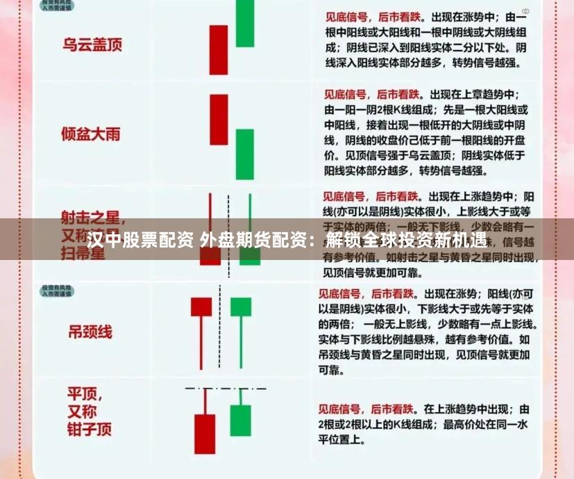 汉中股票配资 外盘期货配资：解锁全球投资新机遇